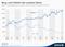 Aktienkursentwicklung von Twitter und Facebook Q4 2013 - Q2 2016 Aktienkursentwicklung von Twitter und Facebook Q4 2013 - Q2 2016