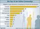 Ranking der Sozialen Netzwerke in Deutschland, Oktoker 2011