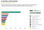 Wachstum der Warensegmente im britischen E-Commerce 2014