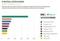 Wachstum der Warensegmente im britischen E-Commerce 2014 Wachstum der Warensegmente im britischen E-Commerce 2014
