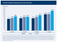 OVK-Bilanz und Prognose - Umstze digitale Displaywerbung nach Quartalen (2018-2020)