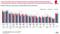 Newsletter-Studie von United Internet Media - Welche Branchen besonders interessieren Newsletter-Studie von United Internet Media - Welche Branchen besonders interessieren