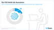 Ein CDO im Unternehmen bleibt die Ausnahme