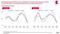 Newsletter-Studie von United Internet Media - Newsletter-Nutzung nach Tageszeit Newsletter-Studie von United Internet Media - Newsletter-Nutzung nach Tageszeit