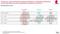Newsletter-Studie von United Internet Media - Newsletter-Nutzung nach Device Newsletter-Studie von United Internet Media - Newsletter-Nutzung nach Device