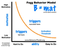 Fogg Behavior Model - Verkaufspsychologie Fogg Behavior Model - Verkaufspsychologie