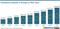 ECommerce-Umsatz in Europa in Mrd. Euro ECommerce-Umsatz in Europa in Mrd. Euro