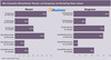 Interaktiv-Dienstleister-Marketing-Umfrage 2012 - Welche Messen und Kongresse nutzen sie als Marketinginstrumente?