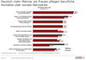 Hauptgrnde, warum Frauen und Mnner Social Media nutzen (2013) Teil 1