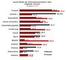Worber sich Frauen und Mnner in Social Media informieren 2013