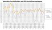 Index Multimedia-Wirtschaftklima und IFO-Geschftsklima im Vergleich 1999 - 2012