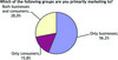 Welche Zielgruppe bedient E-Mail-Marketing