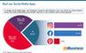 Social-Media-Shopping ber Instagram, Facebook und Pinterest