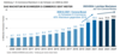 ECommerce-Umsätze in der Schweiz 2008 bis 2024