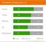 Viewability Benchmark Q2/2017 - Sichtbarkeitsraten fr Display-Werbung