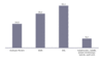 Genutzter Internet-Zugang zu Hause (Deutschland)