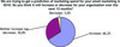 Einsatz von EMail-Marketing wird 2010 weiter ansteigen