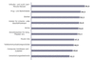 Top10 Informationen im Internet gesucht (Deutschland)