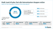 Bitkom-Studie - 57 Millionen Bundesbrger shoppen online