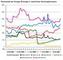 SEO-Position der Parteien 2008 und 2009