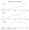 Von verschiedenen Endgeräten produzierter Traffic (Suchvolumen) nach Uhrzeiten