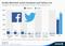 Nutzungsaktivität der Deutschen von Facebook und Twitter Nutzungsaktivität der Deutschen von Facebook und Twitter