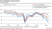 ifo Geschftsklima-Index 2018 - 2022