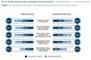 Zahlen zur Nutzung von Tablet und Smartphone zur Informationssuche 2012