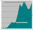 Dienstleistungsumsatz in der deutschprachigen Multimedia-Industrie (in Mrd. Euro)