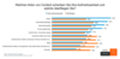 Welchen Content-Arten Internetnutzer am meisten Aufmerksamkeit widmen