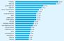Die reichweitenstrksten Werbetrger in Deutschland im Mai 2012 nach Unique Usern