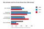 Zufriedenheit mit der derzeitigen CRM-Lösung 2015