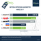 Preisnderungen der Top5-Onlineshops - Repricing-Barometer im Mrz 2017