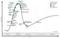 Gartners Hype Cycle der aufstrebenden Technologien 2017 Gartners Hype Cycle der aufstrebenden Technologien 2017