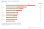 Top 10 Print-Titel - Onlinereichweite vs. Print-Reichweite