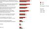 Aussagen zur Datensicherheit – Vergleich 2009/2010