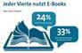 Anteil der Deutschen, die gerne E-Books lesen