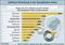 Software-Download in Europa nach Ländern Software-Download in Europa nach Ländern