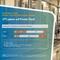 Einsatz von Public Cloud und Private Cloud in der deutschen Industrie