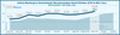 Onlinewerbung in Deutschland nach Monaten in Millionen Euro - Stand Oktober 2010