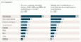 Wie Unternehmen Web 2.0 einsetzen