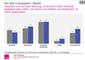 Besitz von Desktop-PC Notebook, Tablet und Smartphone 2013 und 2014