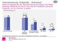 Internetnutzung mit Desktop-PC, Notebook, Tablet und Smartphone im Zeitverlauf 2013 und 2014