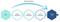 Macro Conversion bei der Conversion Rate Optimization Macro Conversion bei der Conversion Rate Optimization