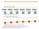 Anteil weibliche Studierende in MINT-Studiengngen 2008-2013