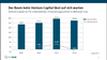 Venture Capital an ITK-Unternehmen von 2009 bis 2012