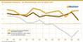 Die Newmedia-Fieberkurve - Der Wirtschaftsindex 2015 bis Herbst 2020