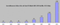 Investitionen in Video-Ads auf dem US-Markt 2001-2010 (in Mio. US-Dollar) Investitionen in Video-Ads auf dem US-Markt 2001-2010 (in Mio. US-Dollar)
