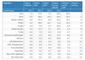 Performance-Marketing-Ranking Mbel-Anbieter in Deutschland