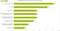 Affiliate-Marketing 2020 - Wo Merchants Umsatzpotenziale sehen Affiliate-Marketing 2020 - Wo Merchants Umsatzpotenziale sehen